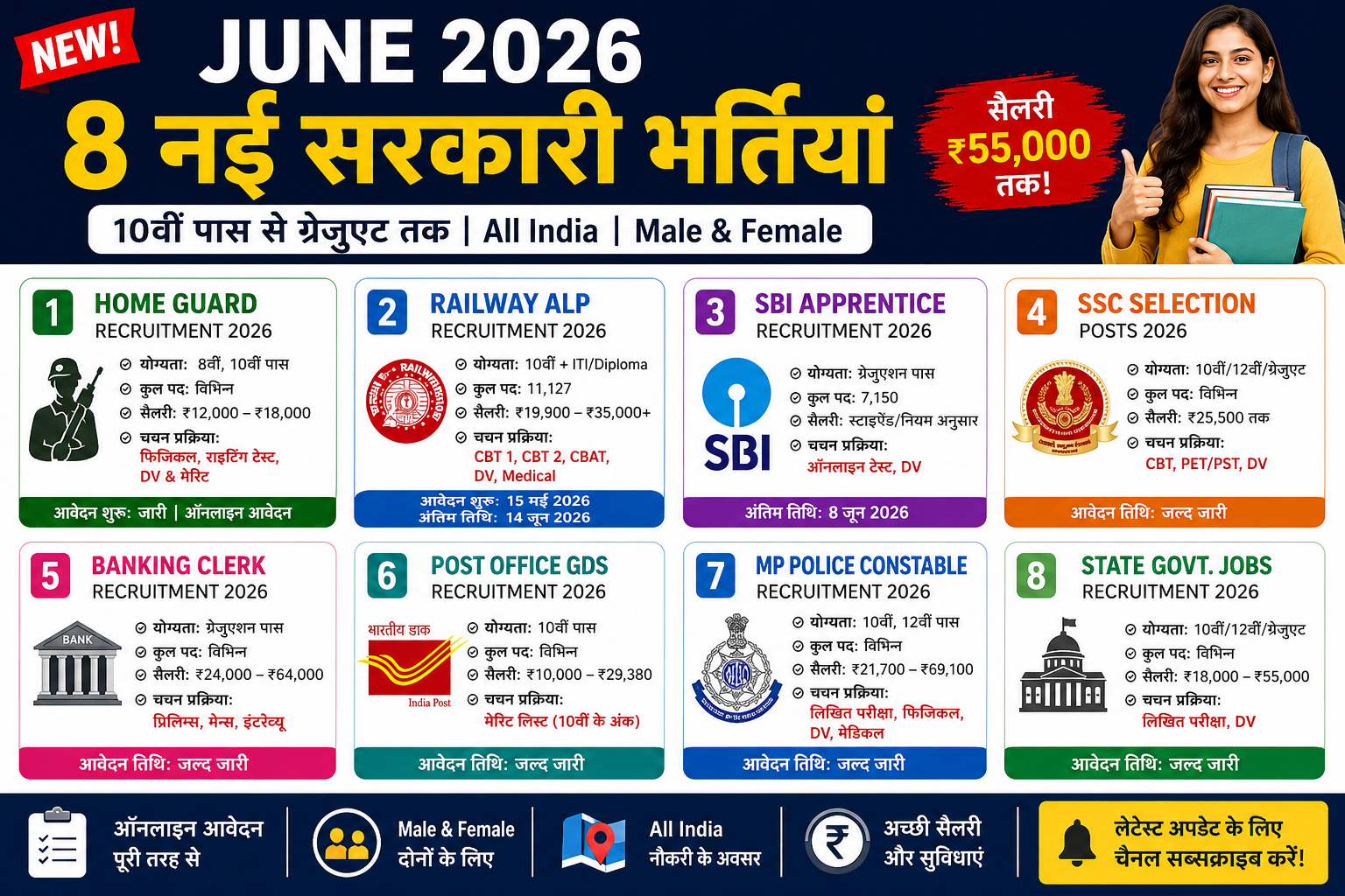 June 2026 New Government Jobs: 8 Latest Recruitments for 8th, 10th, 12th Pass & Graduates